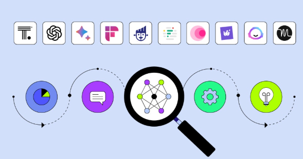 Read more about the article AI business tools