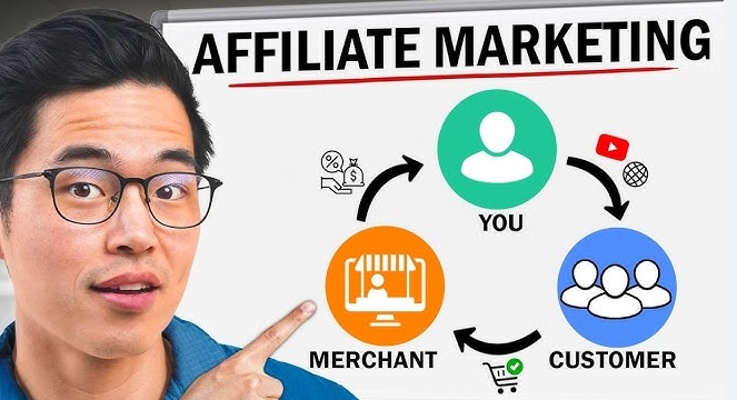 Affiliate Marketing for Beginners: How to Start and Earn Money From Trusted Websites Today