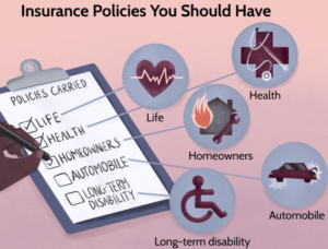 Read more about the article Insurance explanations (health insurance, car insurance, life insurance basics)