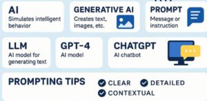 Read more about the article AI tools and how to use them