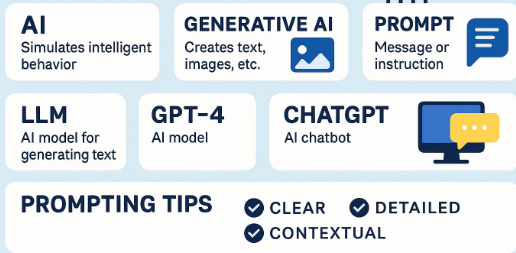 You are currently viewing AI tools and how to use them